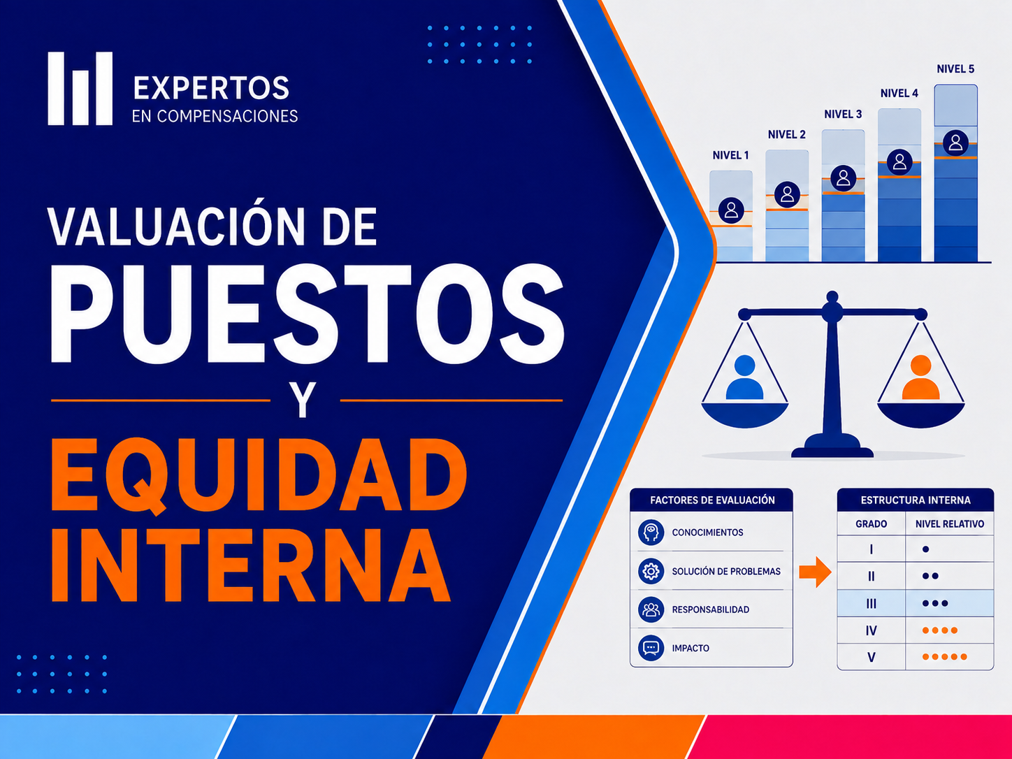 Curso 2