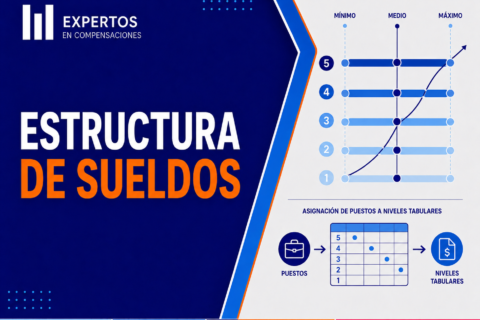 Estructura de Sueldos